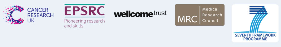 External research funding